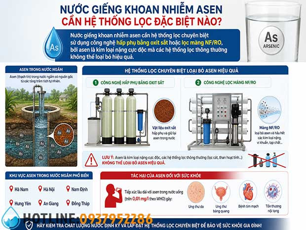 Cách Chọn Hệ Thống Lọc Nước Giếng Khoan Gia Đình Tốt Nhất