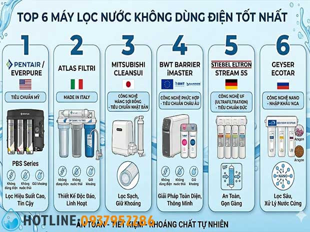 Nên Chọn Máy Lọc Nước Không Dùng Điện Hay Máy RO