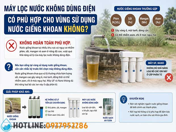 Nên Chọn Máy Lọc Nước Không Dùng Điện Hay Máy RO Dùng Điện