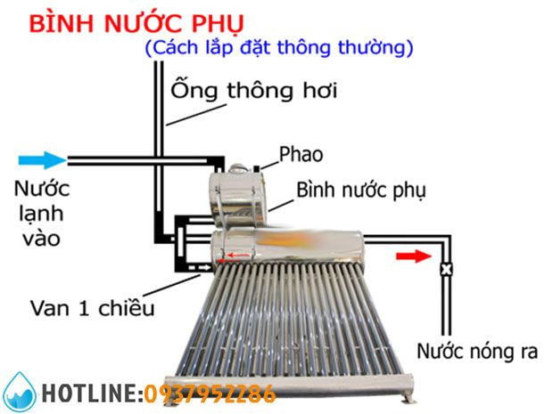 4 Sơ Đồ Lắp Máy Nước Nóng Năng Lượng Mặt Trời Đúng Kỹ Thuật