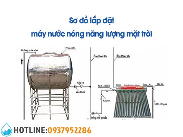 4 Sơ Đồ Lắp Máy Nước Nóng Năng Lượng Mặt Trời Đúng Kỹ Thuật