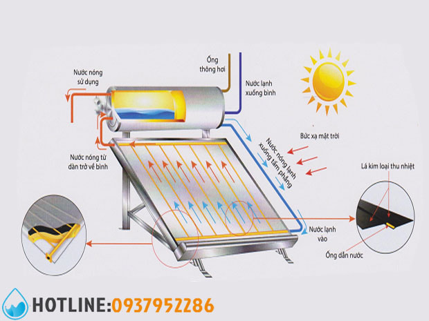4 Sơ Đồ Lắp Máy Nước Nóng Năng Lượng Mặt Trời Đúng Kỹ Thuật