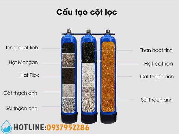 Hệ Thống Lọc Nước Đầu Nguồn 3 Cột Composite 3 m3/h TAC-03