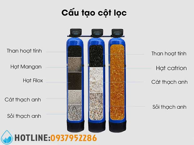 Hệ Thống Lọc Nước Đầu Nguồn Gia Đình 3 m3/h TA-03