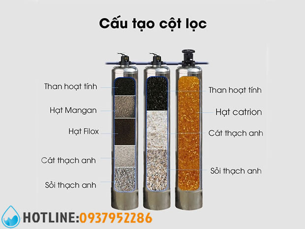Hệ Thống Lọc Nước Giếng Khoan Gia Đình 2 m3/h
