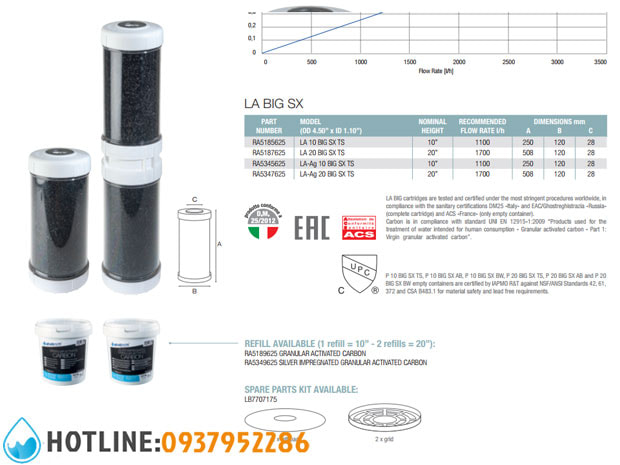 Lõi Lọc Than Hoạt Tính Atlas Filtri LA BIG 20 inch