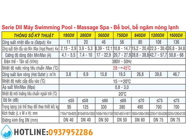 Máy Bơm Nhiệt Công Nghiệp Jiko DII