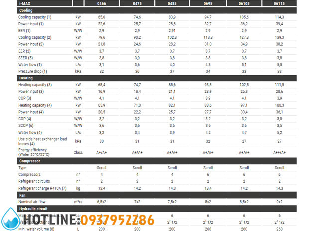 Máy Bơm Nhiệt Công Nghiệp Maxa i-MAX Inverter
