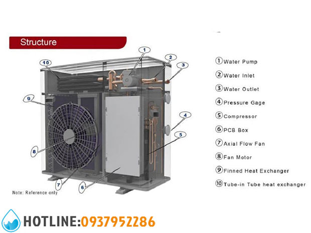 Máy Bơm Nhiệt Công Nghiệp OUTES AWC10