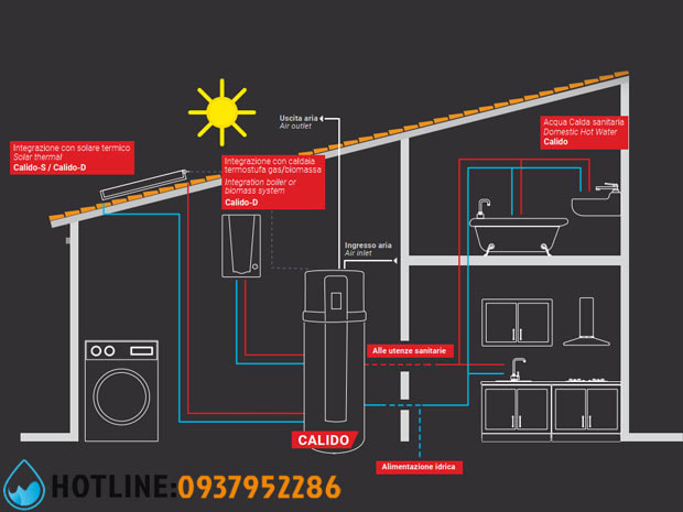 Máy Bơm Nhiệt Gia Đình Maxa Calido 200L
