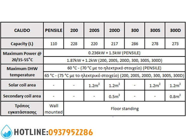 Máy Bơm Nhiệt Gia Đình Maxa Calido 200L