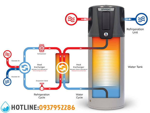 Máy Bơm Nhiệt Gia Đình Solahart Atmos-Frost 270 Nhập Khẩu Úc