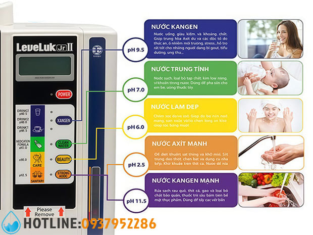 Máy Lọc Nước Điện Giải Kangen Leveluk JRII