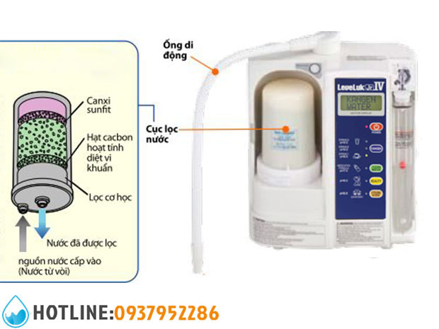 Máy Lọc Nước Điện Giải Kangen Leveluk JRIV