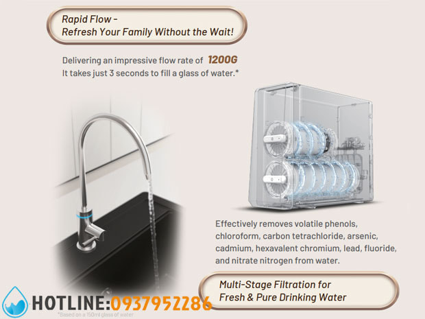 Máy Lọc Nước RO Pentair EZ3000 - Nhập Khẩu Mỹ