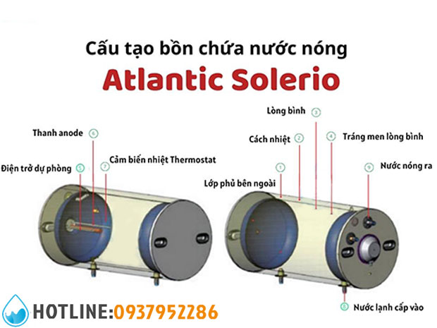 Máy Nước Nóng Năng Lượng Mặt Trời Atlantic Solerio 150L