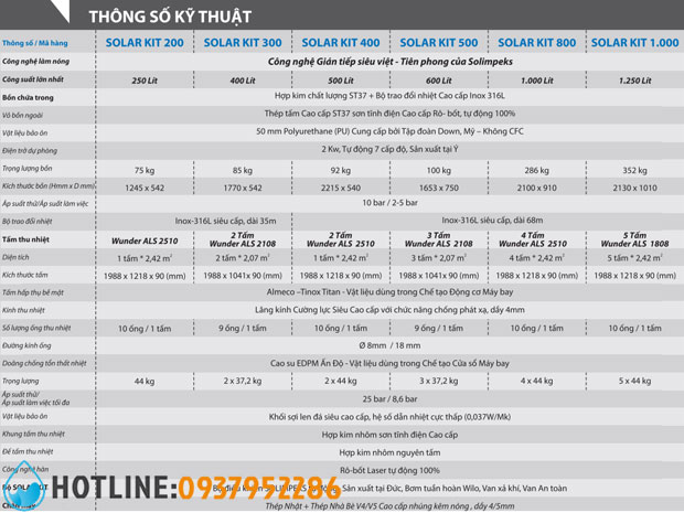 Máy Nước Nóng Năng Lượng Mặt Trời Solimpeks Solakit 1500