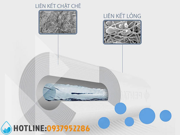 Thumbnail 4: Máy Lọc Nước Pentair Everpure PBS-400 Special