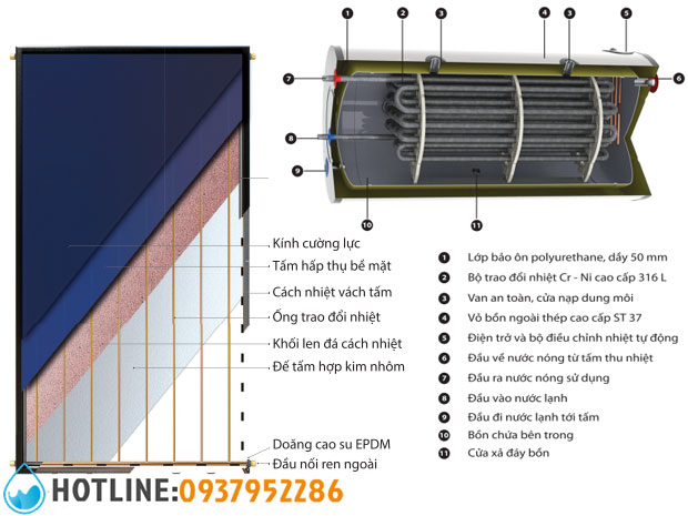 Thumbnail 4: Máy Nước Nóng Năng Lượng Mặt Trời Solimpkes TSM 200