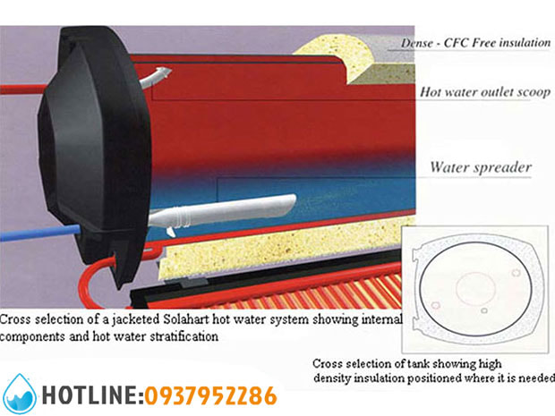 Thumbnail 3: Máy Nước Nóng Năng Lượng Mặt Trời Solahart Premium Super-Shield 180L