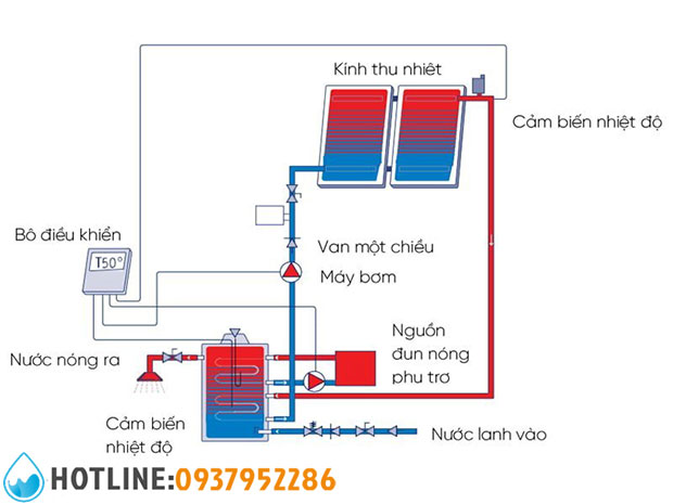 Thumbnail 4: Máy Nước Nóng Năng Lượng Mặt Trời Atlantic Solerio 300L