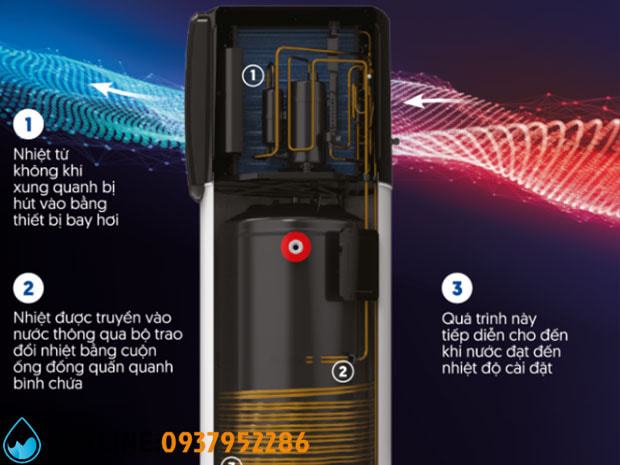 Thumbnail 2: Máy Bơm Nhiệt Solahart Atmos Air 180L