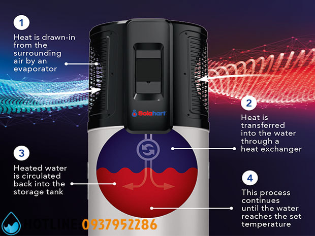 Thumbnail 4: Máy Bơm Nhiệt Solahart Atmos Air 180L