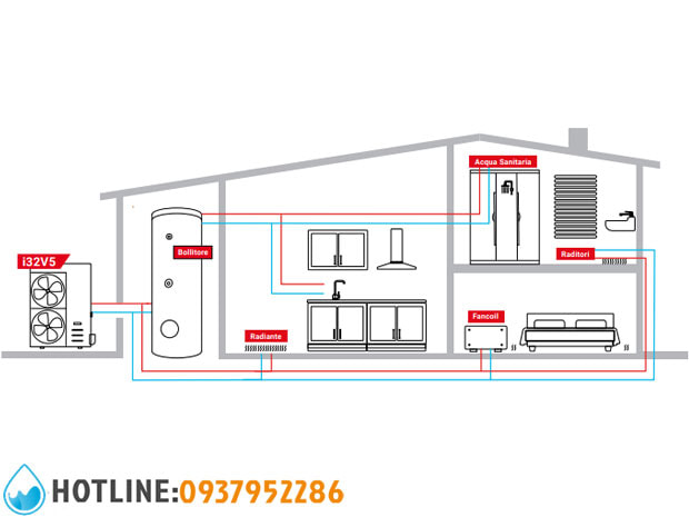 Thumbnail 2: Máy Bơm Nhiệt Gia Đình Maxa i-32V5