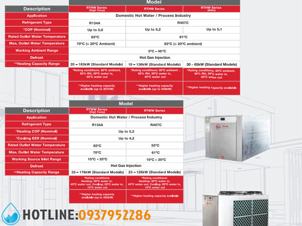 Thumbnail 4: Bơm Nhiệt Công Nghiệp Rheem Thermal Cho Khách Sạn