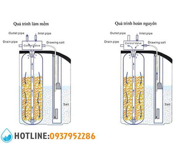 Thumbnail 3: Hệ Thống Lọc Tổng Sinh Hoạt Canature DIY 0844