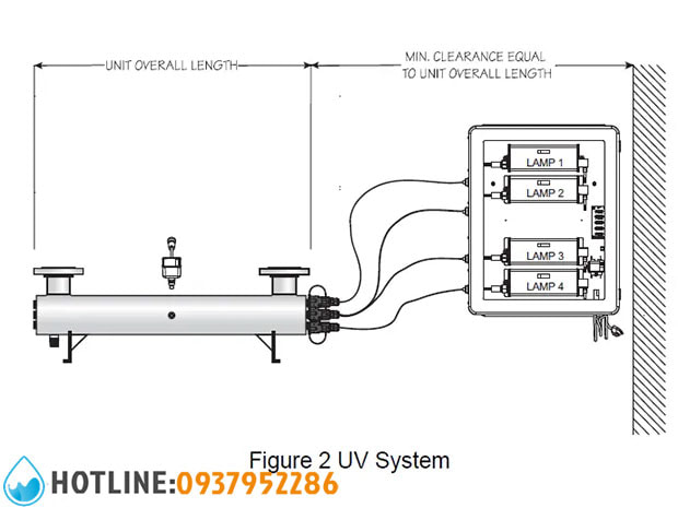 Thumbnail 2: Đèn UV Công Nghiệp 400W VIQUA SHFM-180/2