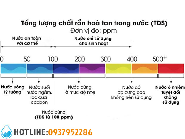 Thumbnail 2: Bút Thử Nước Sạch TDS-3