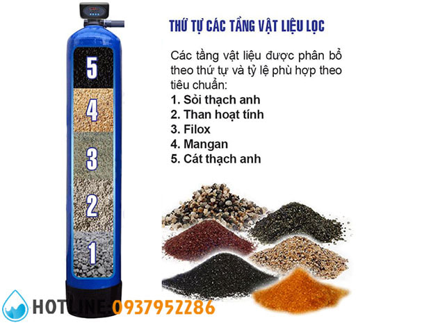 Thumbnail 2: Bộ Lọc Nước Thô Đầu Nguồn Gia Đình 1,5 m3/h Auto Valve