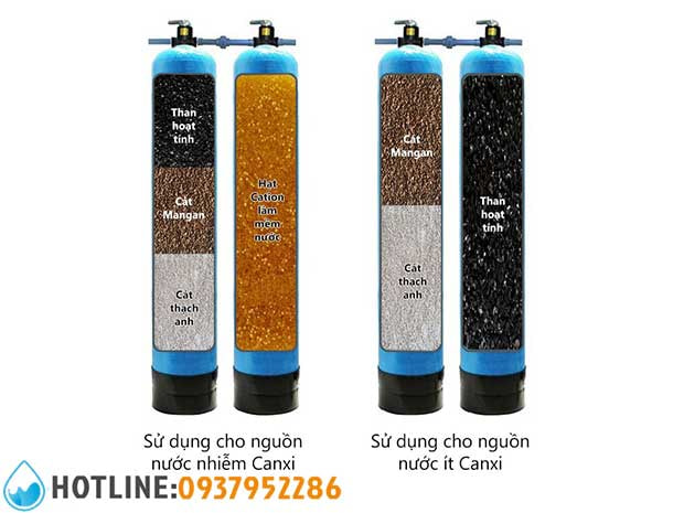 Thumbnail 2: Hệ Thống Lọc Tổng Đầu Nguồn 2 Cột Composite 2 m3/h TAC-02